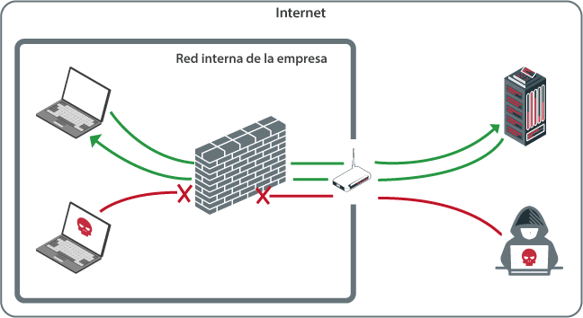 ataques prevenir firewall