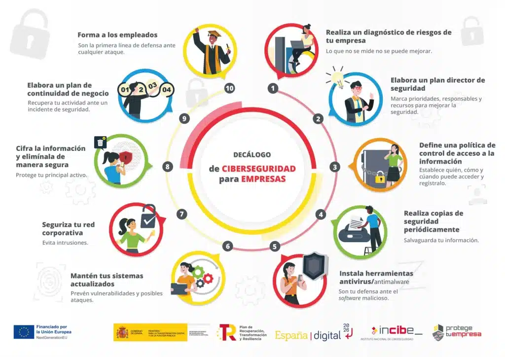 tendencias de ciberseguridad