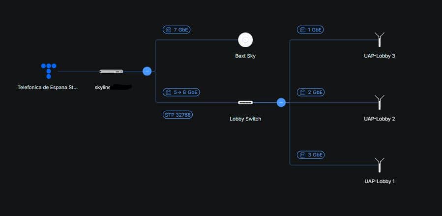 mapa de red conexiones internet
