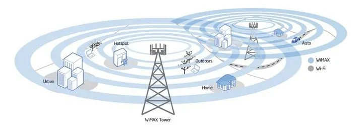 wifi ciudades metropolitanas